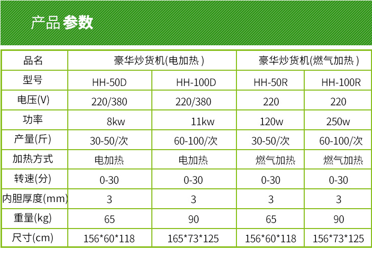 自動(dòng)豪華炒貨機技術(shù)參數
